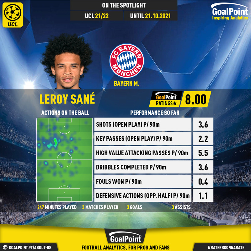 GoalPoint-UEFA-Champions-League-2018-Leroy-Sané-infog