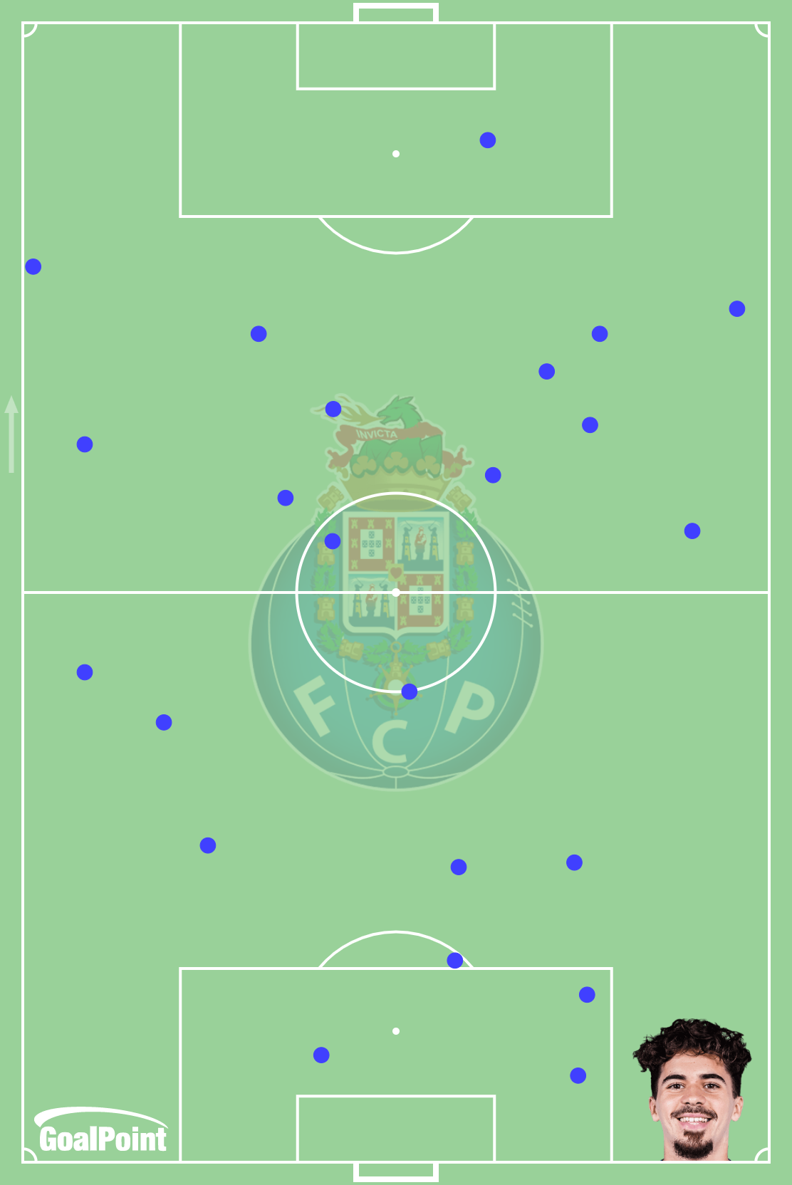 GoalPoint-Vitinha-Porto-Defensive-Actions-Liga-Bwin-J_8-202122
