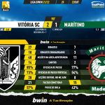 GoalPoint-Vitoria-SC-Maritimo-Liga-Bwin-202122-90m