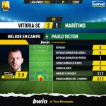 GoalPoint-Vitoria-SC-Maritimo-Liga-Bwin-202122-MVP