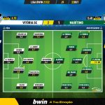 GoalPoint-Vitoria-SC-Maritimo-Liga-Bwin-202122-Ratings