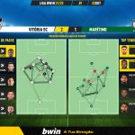 GoalPoint-Vitoria-SC-Maritimo-Liga-Bwin-202122-pass-network