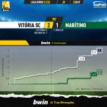 GoalPoint-Vitoria-SC-Maritimo-Liga-Bwin-202122-xG