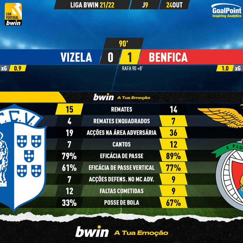 GoalPoint-Vizela-Benfica-Liga-Bwin-202122-90m