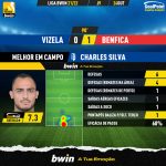 GoalPoint-Vizela-Benfica-Liga-Bwin-202122-MVP
