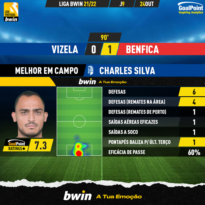 GoalPoint-Vizela-Benfica-Liga-Bwin-202122-MVP