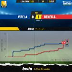 GoalPoint-Vizela-Benfica-Liga-Bwin-202122-xG