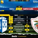 GoalPoint-Vizela-Santa-Clara-Liga-Bwin-202122-90m