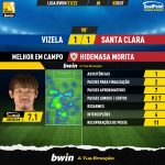 GoalPoint-Vizela-Santa-Clara-Liga-Bwin-202122-MVP