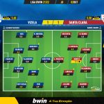 GoalPoint-Vizela-Santa-Clara-Liga-Bwin-202122-Ratings