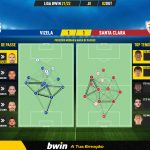 GoalPoint-Vizela-Santa-Clara-Liga-Bwin-202122-pass-network
