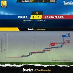 GoalPoint-Vizela-Santa-Clara-Liga-Bwin-202122-xG