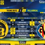 GoalPoint-Young-Boys-Villarreal-Champions-League-202122-90m