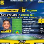 GoalPoint-Young-Boys-Villarreal-Champions-League-202122-MVP