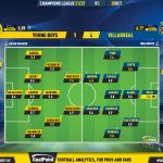 GoalPoint-Young-Boys-Villarreal-Champions-League-202122-Ratings