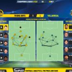GoalPoint-Young-Boys-Villarreal-Champions-League-202122-pass-network