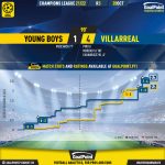 GoalPoint-Young-Boys-Villarreal-Champions-League-202122-xG