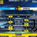 GoalPoint-Zenit-Juventus-Champions-League-202122-90m