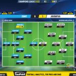 GoalPoint-Zenit-Juventus-Champions-League-202122-Ratings