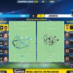 GoalPoint-Zenit-Juventus-Champions-League-202122-pass-network