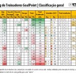 RTG-Setembro-2021-PrimeiraLiga-Classificao