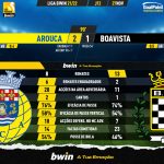 GoalPoint-Arouca-Boavista-Liga-Bwin-202122-90m