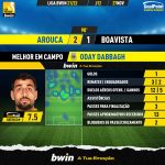 GoalPoint-Arouca-Boavista-Liga-Bwin-202122-MVP