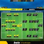 GoalPoint-Arouca-Boavista-Liga-Bwin-202122-Ratings