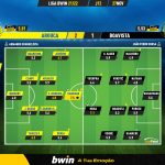 GoalPoint-Arouca-Boavista-Liga-Bwin-202122-Ratings