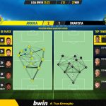 GoalPoint-Arouca-Boavista-Liga-Bwin-202122-pass-network