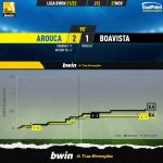 GoalPoint-Arouca-Boavista-Liga-Bwin-202122-xG