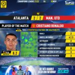 GoalPoint-Atalanta-Man-Utd-Champions-League-202122-MVP