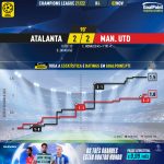 GoalPoint-Atalanta-Man-Utd-Champions-League-202122-xG