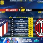 GoalPoint-Atletico-Madrid-Milan-Champions-League-202122-90m