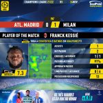 GoalPoint-Atletico-Madrid-Milan-Champions-League-202122-MVP