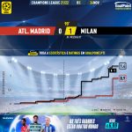 GoalPoint-Atletico-Madrid-Milan-Champions-League-202122-xG