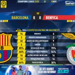 GoalPoint-Barcelona-Benfica-Champions-League-202122-2-90m