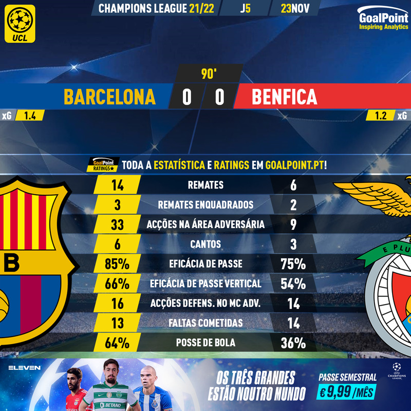 GoalPoint-Barcelona-Benfica-Champions-League-202122-2-90m