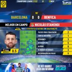 GoalPoint-Barcelona-Benfica-Champions-League-202122-MVP