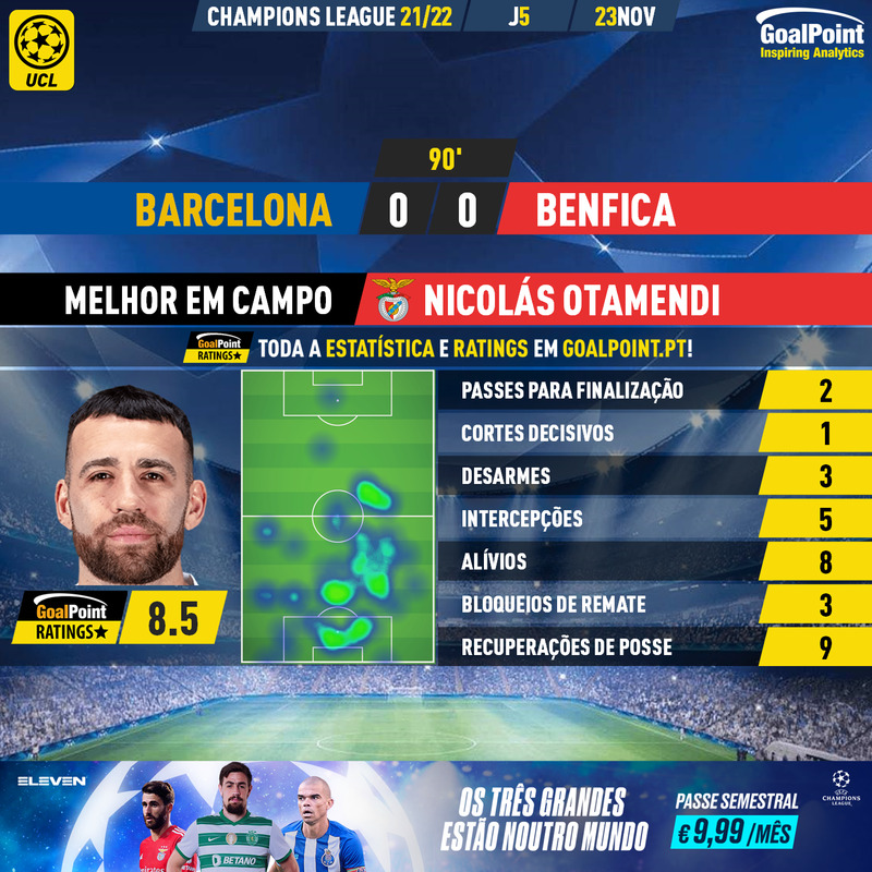 GoalPoint-Barcelona-Benfica-Champions-League-202122-MVP