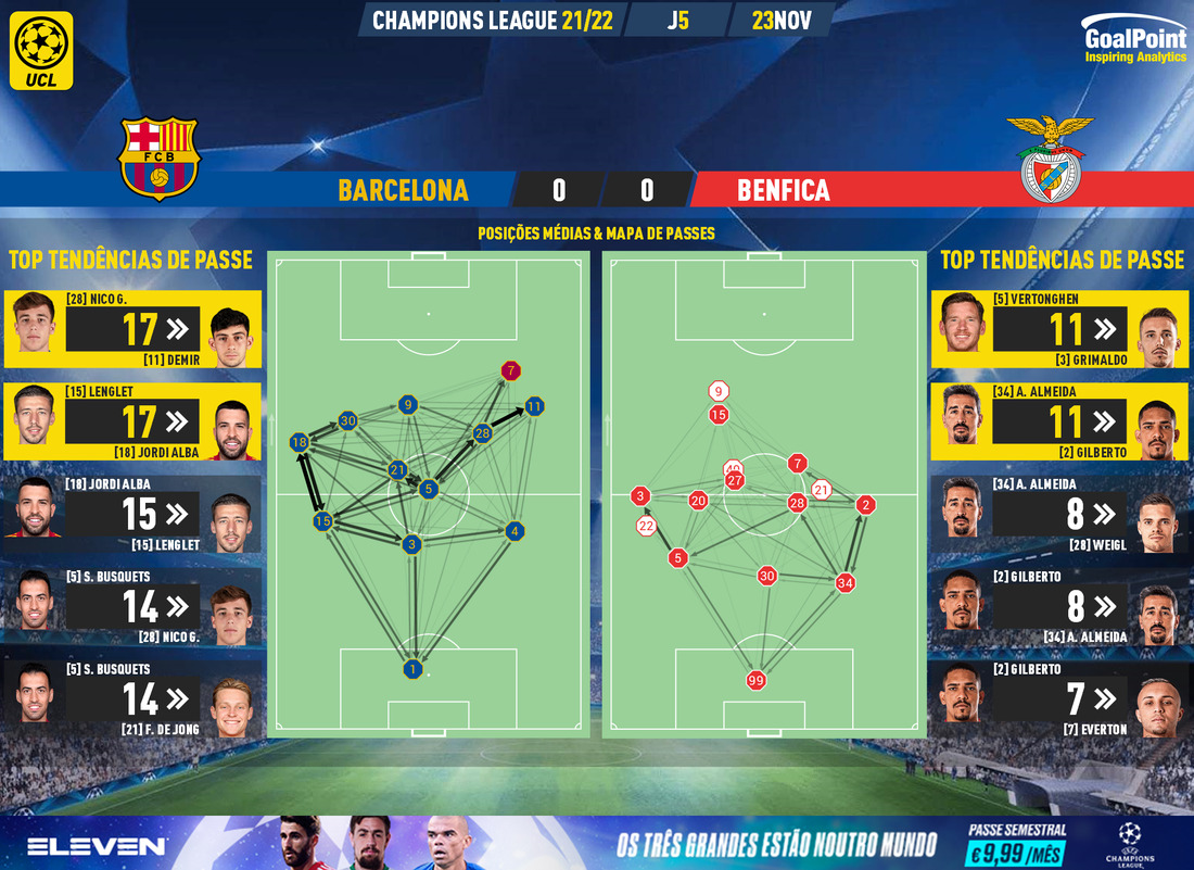 GoalPoint-Barcelona-Benfica-Champions-League-202122-pass-network