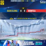 GoalPoint-Barcelona-Benfica-Champions-League-202122-xG