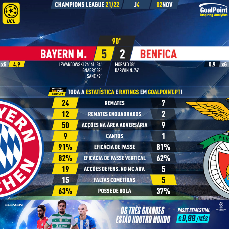 GoalPoint-Bayern-Benfica-Champions-League-202122-90m