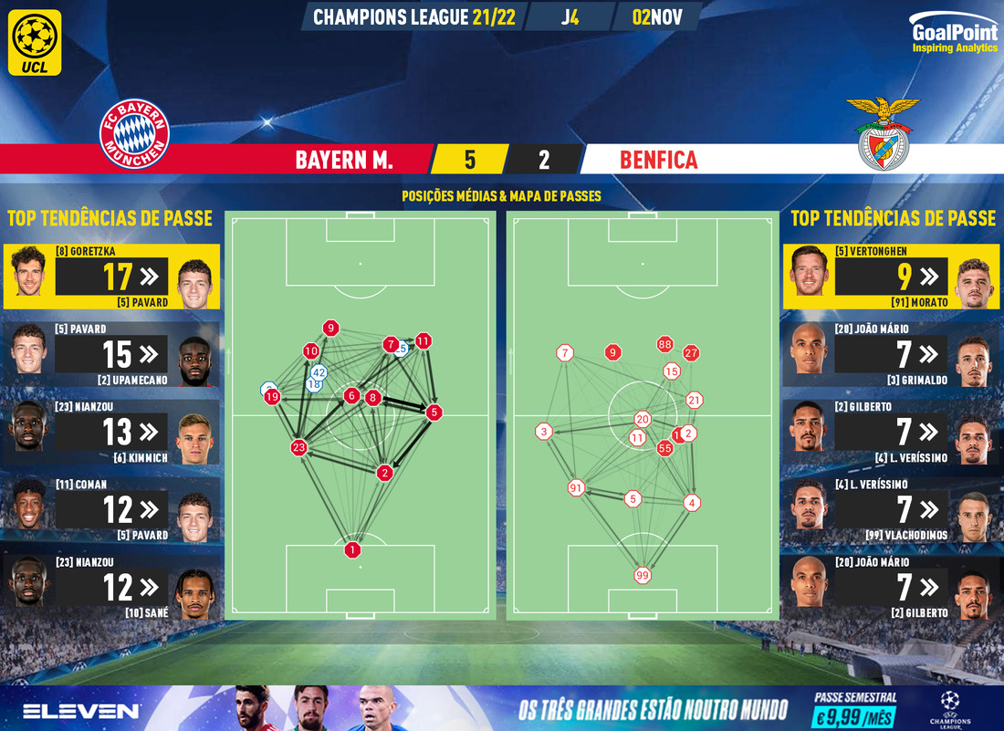 GoalPoint-Bayern-Benfica-Champions-League-202122-pass-network