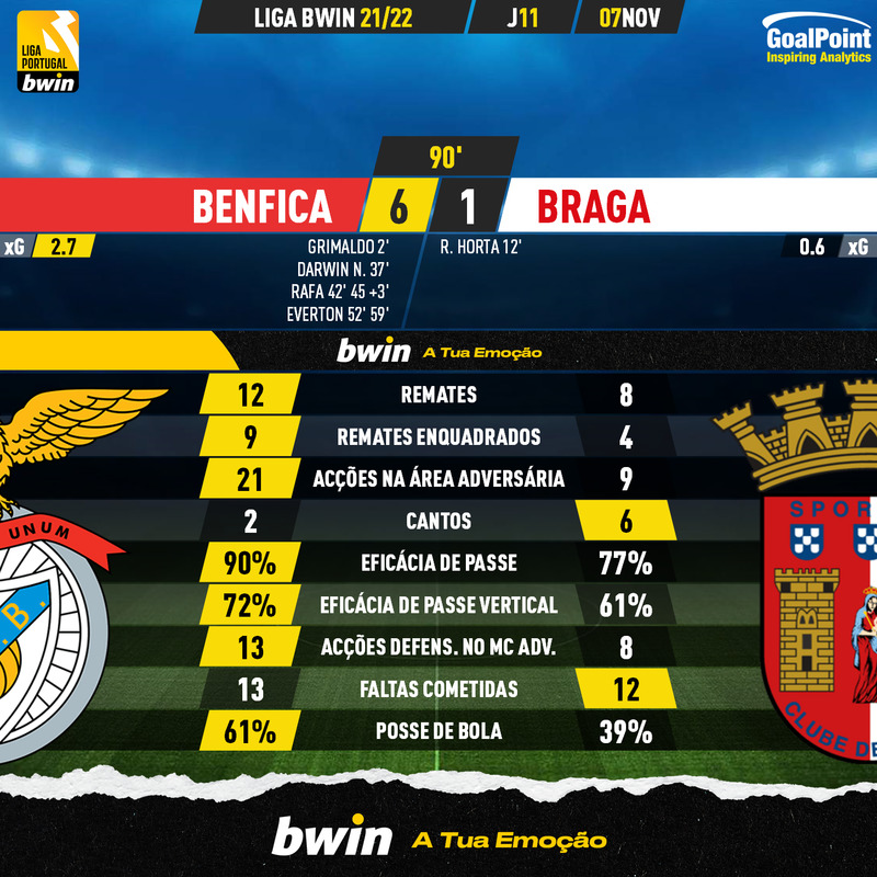 GoalPoint-Benfica-Braga-Liga-Bwin-202122-90m