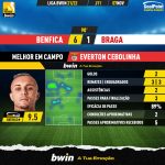 GoalPoint-Benfica-Braga-Liga-Bwin-202122-MVP