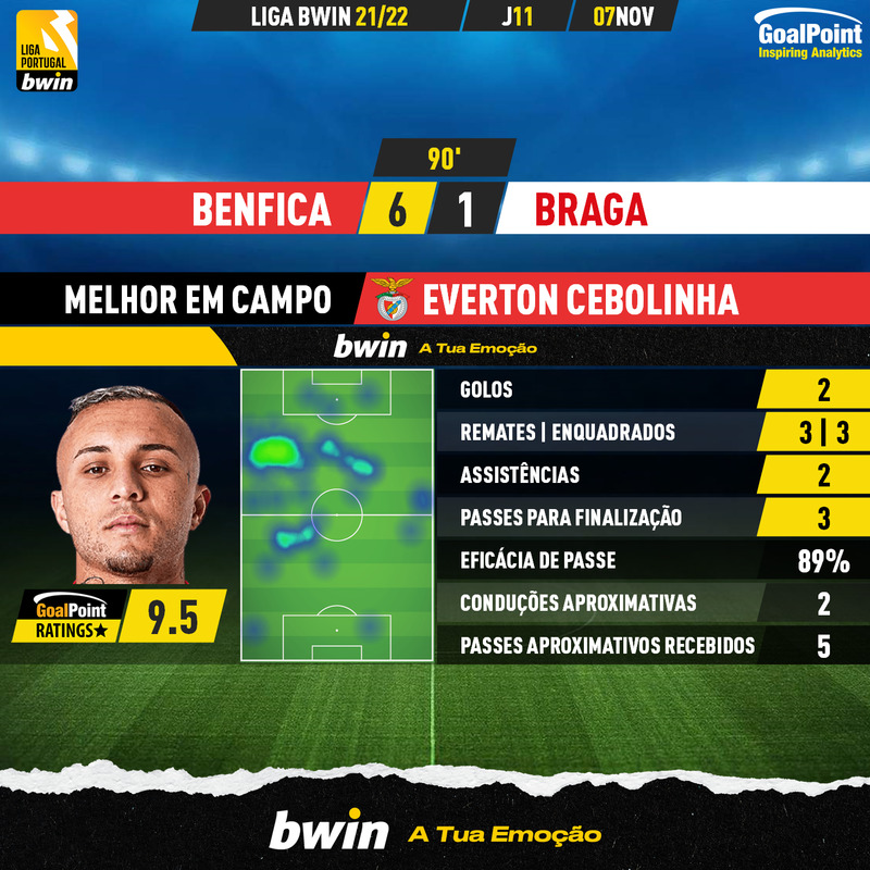 GoalPoint-Benfica-Braga-Liga-Bwin-202122-MVP