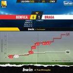 GoalPoint-Benfica-Braga-Liga-Bwin-202122-xG