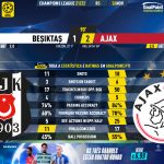 GoalPoint-Besiktas-Ajax-Champions-League-202122-90m