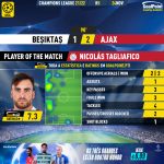 GoalPoint-Besiktas-Ajax-Champions-League-202122-MVP